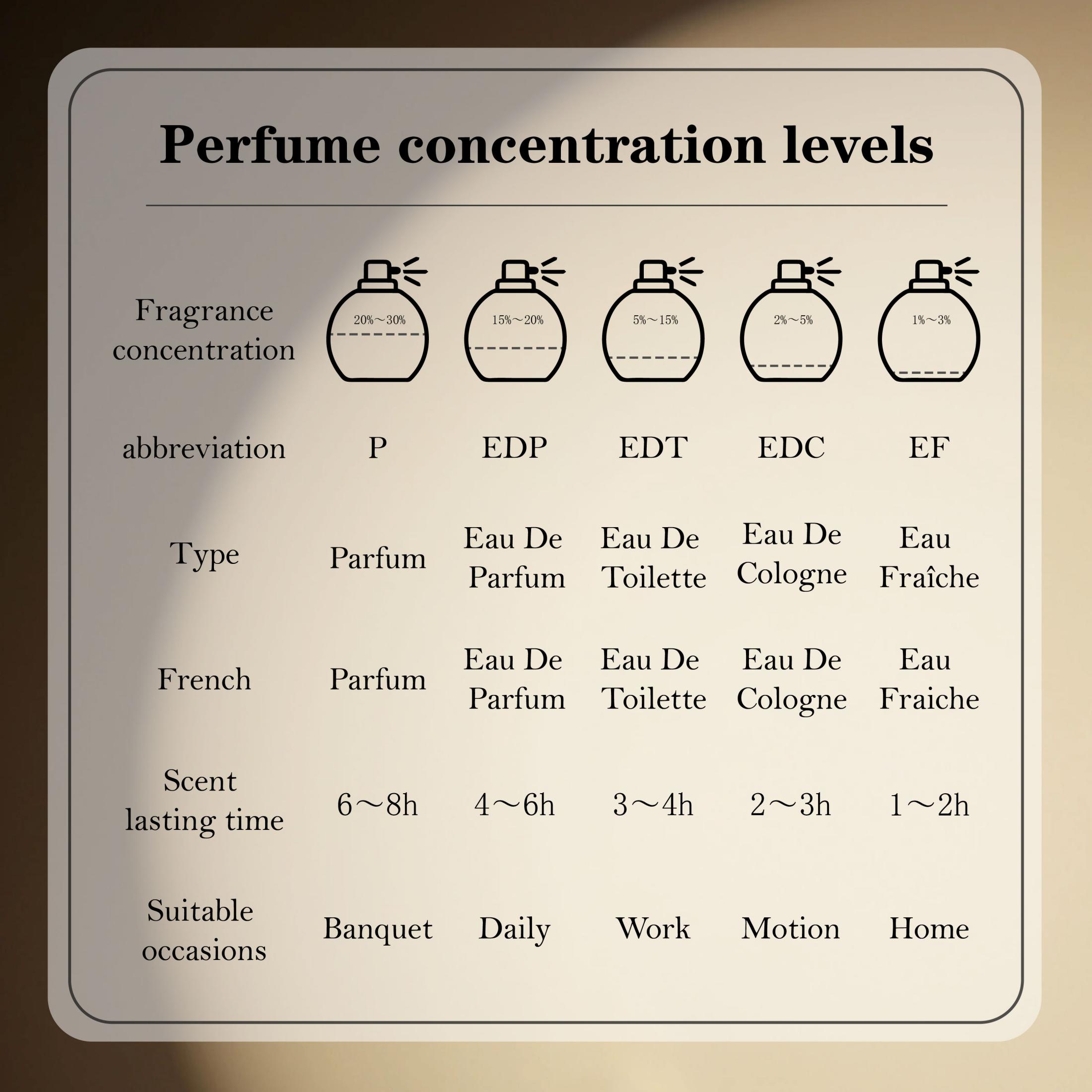 캘빈 클라인 이터니티 남성용 오 드 토일렛 스프레이 1 - Fragrance Long Lasting Perfume 리뷰 및 가격